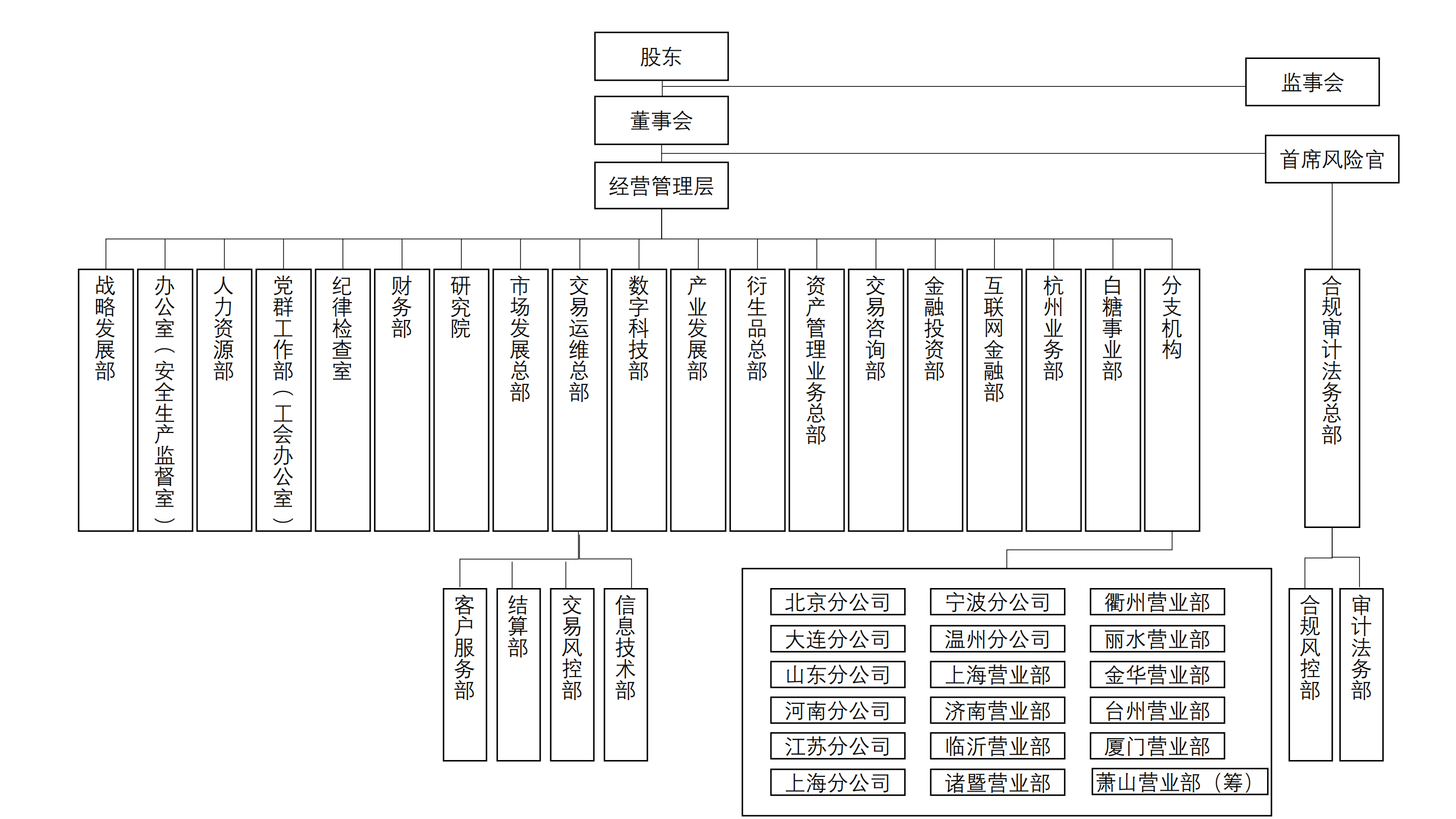 组织架构